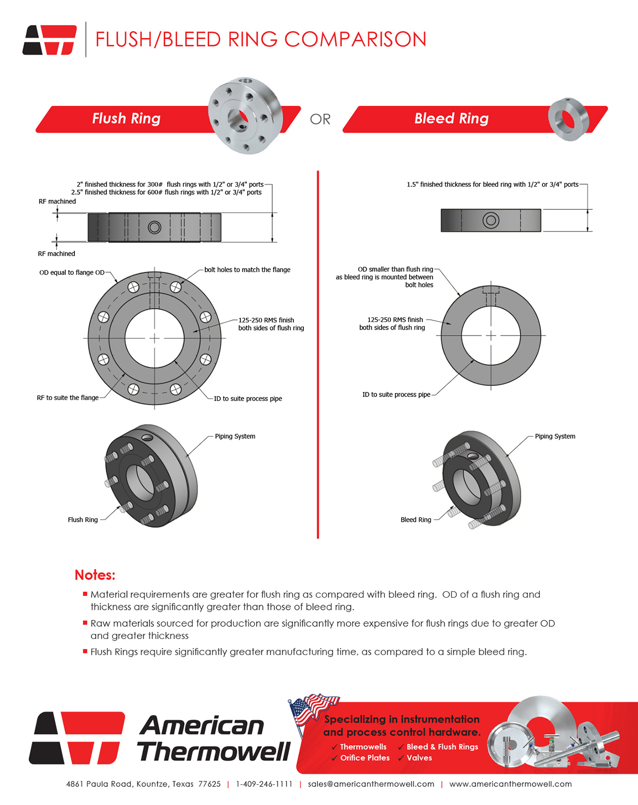 bleed rings vs flush rings